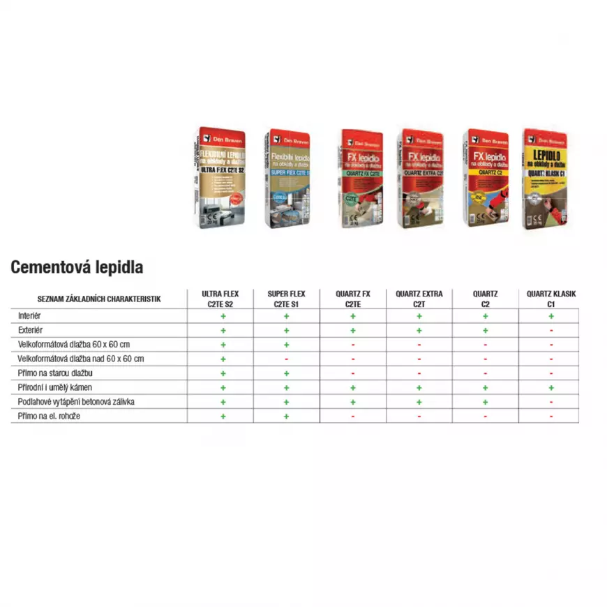 Flexibilní lepidlo na obklady a dlažbu SUPER FLEX C2TE S1 25 kg - Obrázek 2