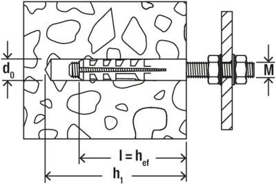 fischer Rozpěrná hmoždinka S - Obrázek 2