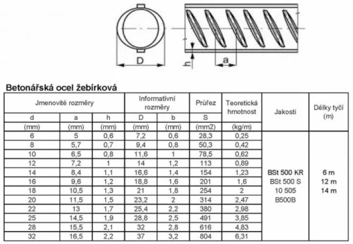 Betonářská ocel rovná Ø 18 mm – 6 m - Image 2