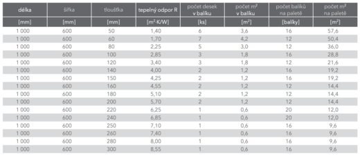 Rockwool Frontrock Plus 1000 x 600 mm / 1 bal - Image 3