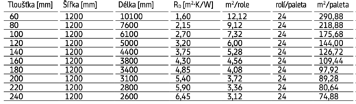 Knauf Unifit 037 - 1 bal - Image 2